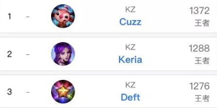 优势和潜力 优势和潜力