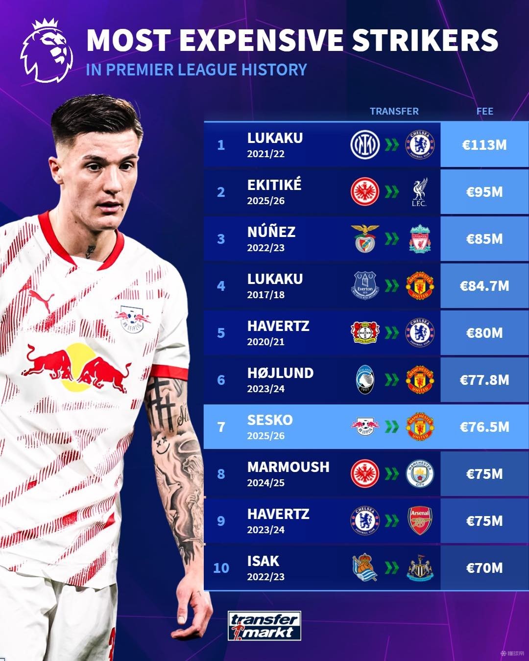 还包括数字 还包括数字